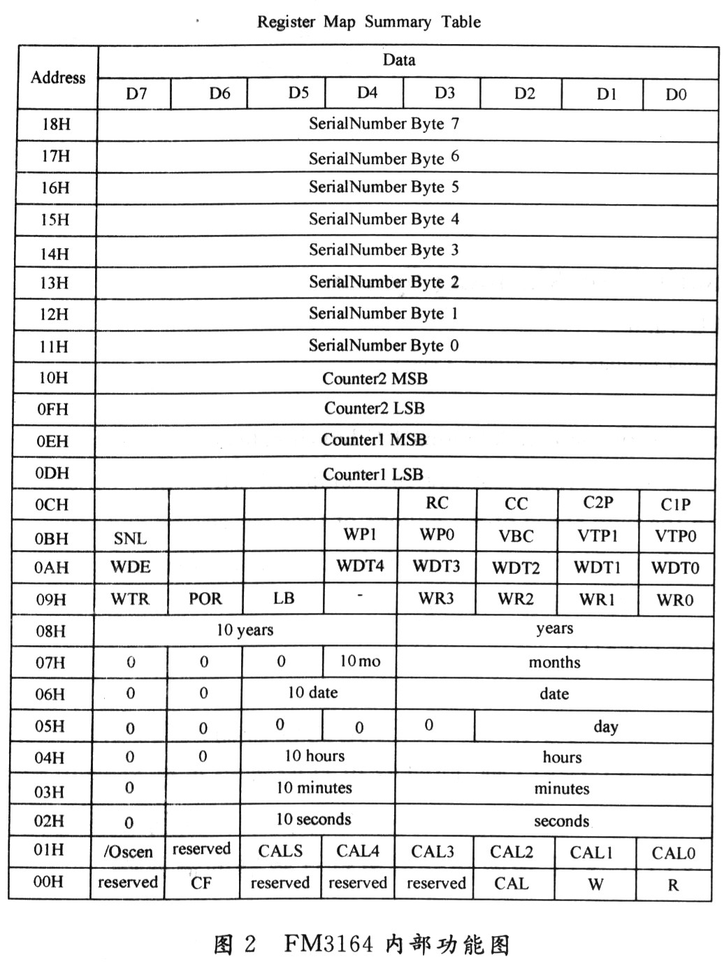 FM3164在火灾自动报警系统中的应用