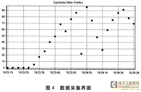 基于CyFi的無線傳感器網絡組建與通信設計