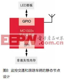 基于ZigBee/IEEE 802.15.4的低成本辅助驾驶