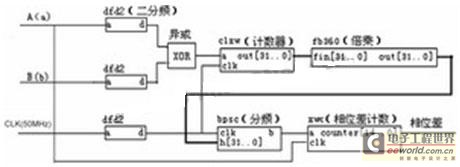 基于FPGA的高精度相位<b class='flag-5'>测量仪</b>的<b class='flag-5'>设计方案</b>