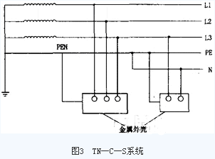 <b class='flag-5'>低壓配電</b><b class='flag-5'>系統</b>接地與漏電保護裝置的應用