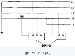 低压配电系统接地与漏电保护装置的应用