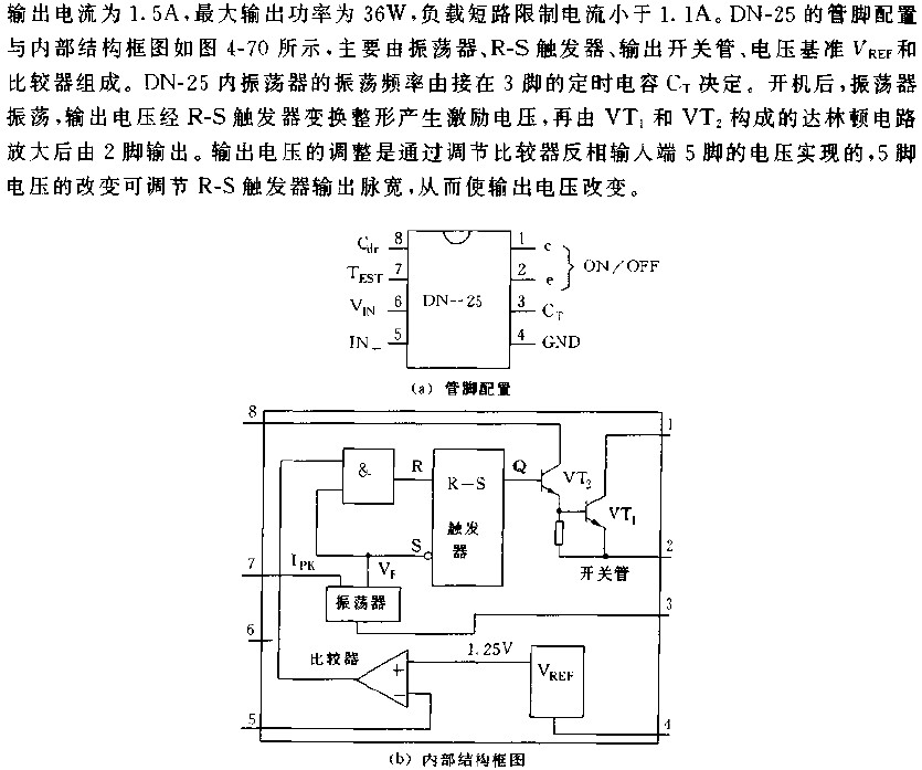 DN25的管腳配置和內部結構框圖