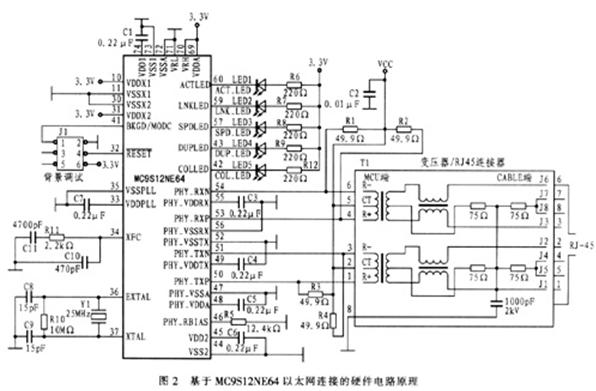 MC9S12NE64型单片机的嵌入式以太网连接