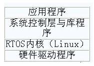 双向数字电视机顶盒的设计与实现