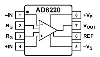 AD8220 ADI推出新型JFET輸入的儀表放大器