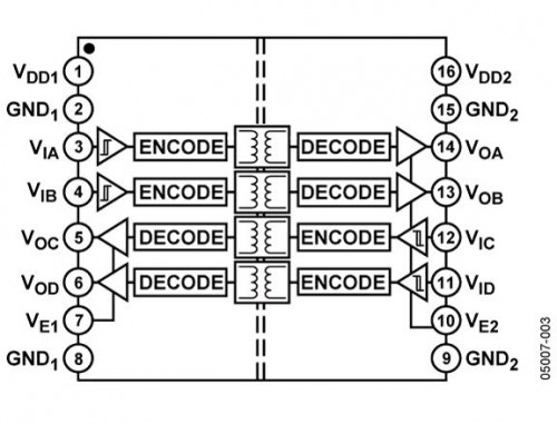 ADuM2402 ADI推出一款四<b>通道</b><b>数字</b><b>隔离器</b>