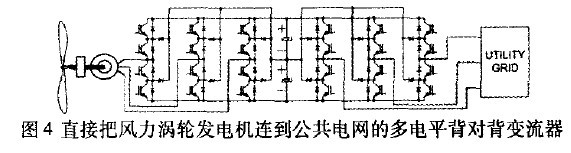 电力电子系统在风能电网中的应用与发展前景