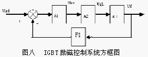 IGBT開關式自并激微機勵磁系統的原理及應用
