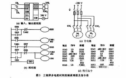 三相异步电机时间控制原理图及指令语