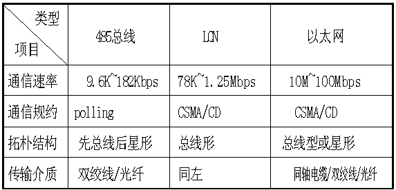 电力电子系统在风能电网中的应用与发展前景