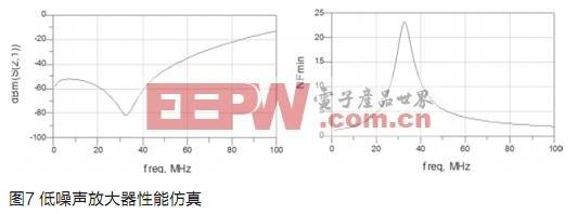 一种基于ADS的<b class='flag-5'>雷达</b><b class='flag-5'>接收机</b>系统设计方法