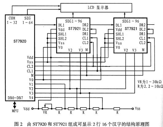 中文圖形顯示控制芯片ST7920的原理與應用