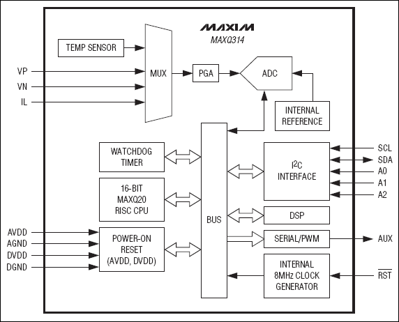 MAXQ314 单相交流电源测量IC，带有I²C接