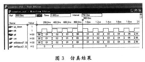 基于可編程邏輯器件的數字電路設計