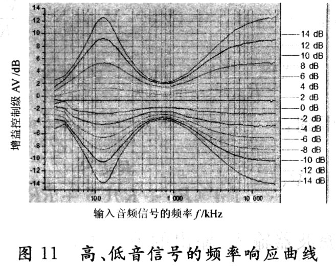 基于I2C总线控制的音频处理电路设计