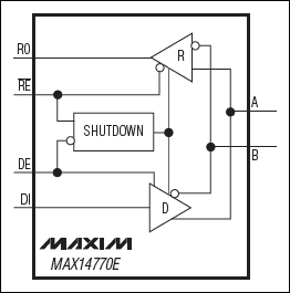 MAX14770/MAX14770E 高ESD总线的RS-4