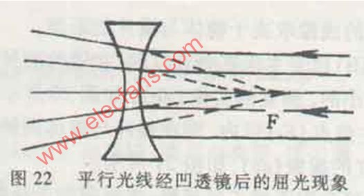 凹<b class='flag-5'>透鏡</b><b class='flag-5'>成像</b>原理圖