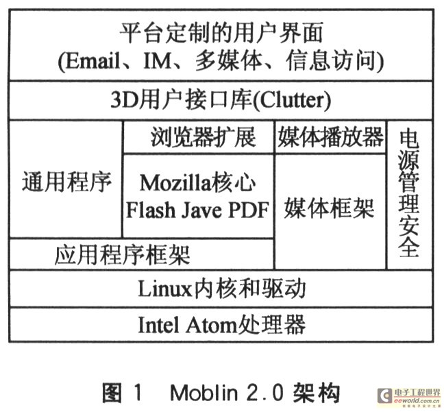 嵌入式系统开源软件的回顾和展望