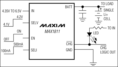 MAX1811 USB<b class='flag-5'>供电</b>、<b class='flag-5'>Li+</b>充<b class='flag-5'>电器</b>芯片(应用电路)