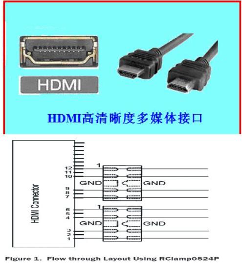 <b class='flag-5'>HDMI</b><b class='flag-5'>接口</b>的<b class='flag-5'>ESD</b><b class='flag-5'>保护</b>电路及解决方案