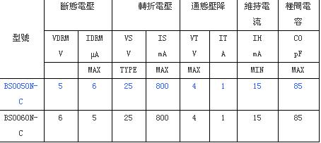 視頻接口保護<b class='flag-5'>放電管</b>BS0060<b class='flag-5'>N</b>-C/BS0050<b class='flag-5'>N</b>-C