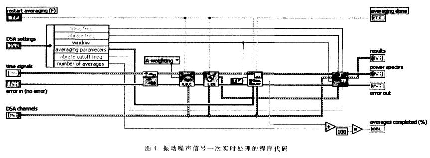 基于PXI總線技術(shù)的風(fēng)電測控系統(tǒng)設(shè)計