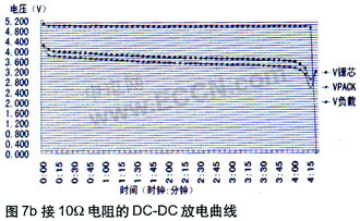 DC-DC<b class='flag-5'>升壓電路</b>