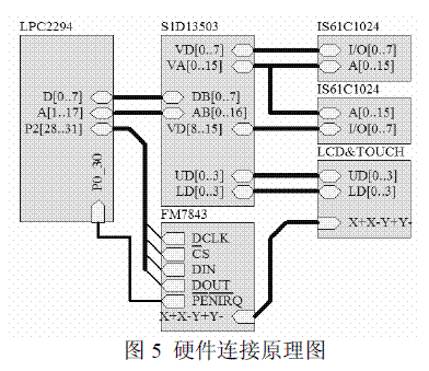 基于ARM的<b class='flag-5'>红外</b>光汽车速度管理<b class='flag-5'>系统研究</b>