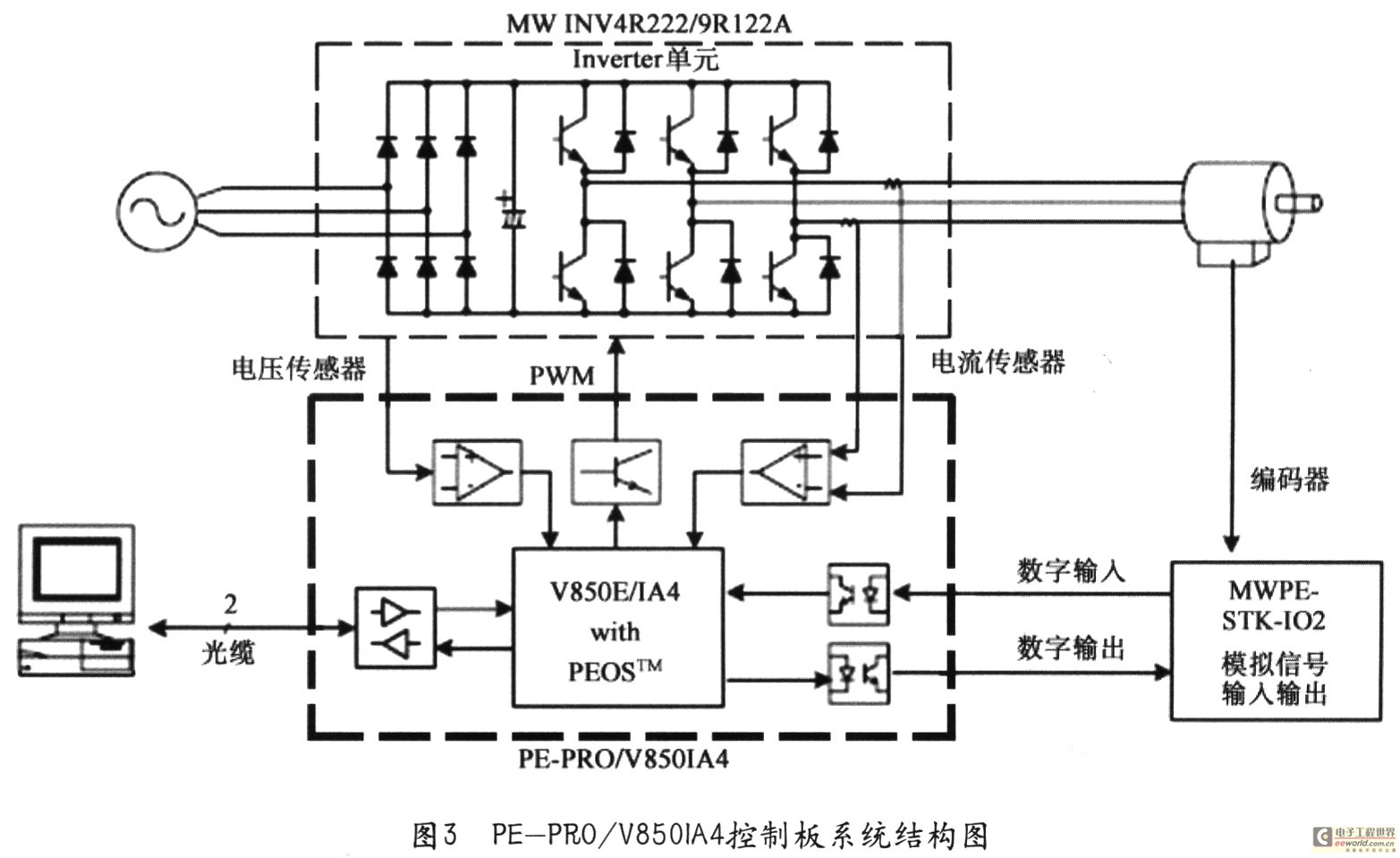 基于PE-PRO V850IA4的变频空调无传感器过调制技术