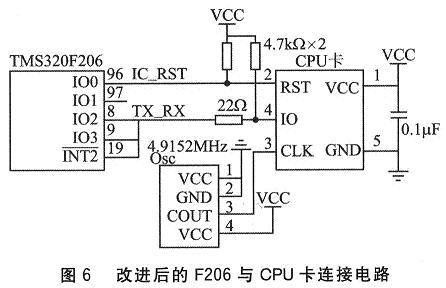 TMS320F206與CPU卡通信協議的優化