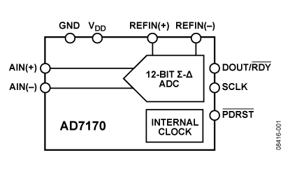 AD7170: 12-Bit Low Power ΣW