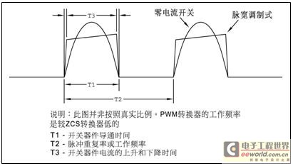 电子产品设计中功率转换拓朴架构重要吗?