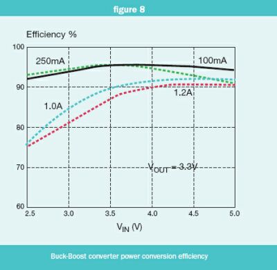 新一代便攜式設備的關鍵電源電路設計考慮