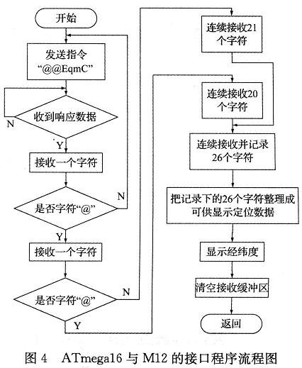 基于ATmega16的GPS经纬度数据接收系统