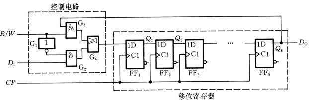 用靜態移位寄存器組成的串行存儲器