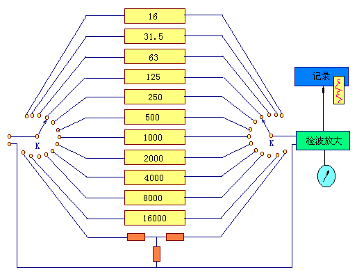 <b class='flag-5'>模拟</b><b class='flag-5'>滤波器</b>的应用