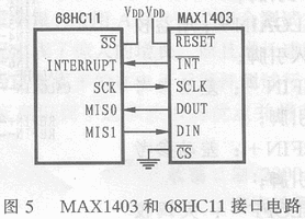 <b class='flag-5'>MAX1403</b>和单片机68HC11组成的接口<b class='flag-5'>电路</b>