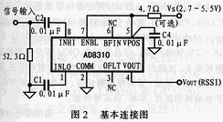 AD8310的典型應用連接圖