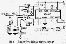 AD8310 高速電壓輸出型對數放大器