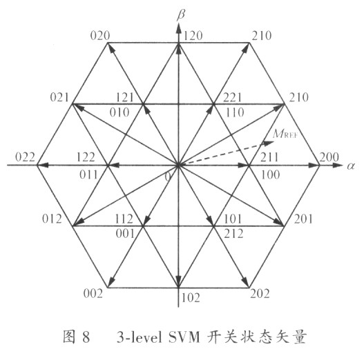 三相变流器升降压工作特性分析