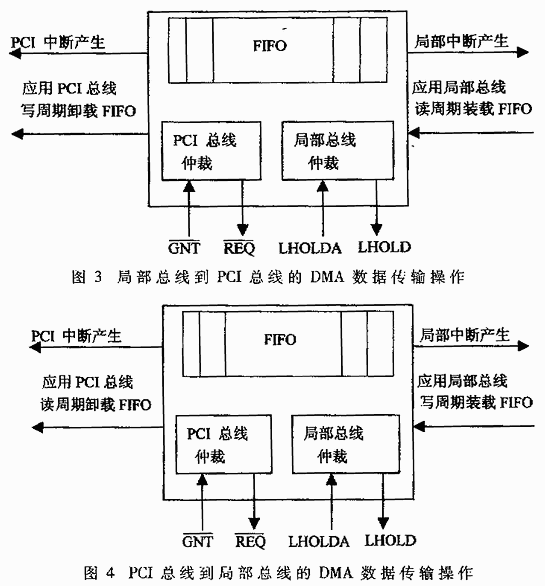 PCI总线接口技术及其在高速数据采集系统中的应用