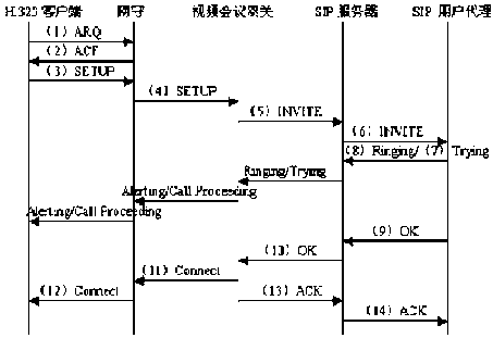 基于<b class='flag-5'>H.323</b>和SIP<b class='flag-5'>協(xié)議</b>的視頻會(huì)議<b class='flag-5'>網(wǎng)關(guān)</b>設(shè)計(jì)