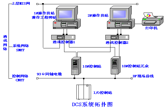 DCS控制系統在原油穩定壓縮機中的應用