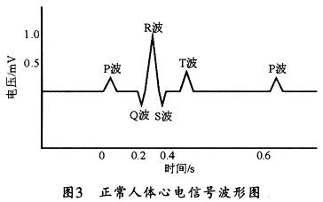 基于心电反馈的注意力缺陷多动障碍矫正仪设计