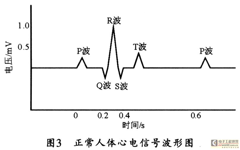 基于心電反饋的注意力缺陷多動障礙矯正儀設(shè)計