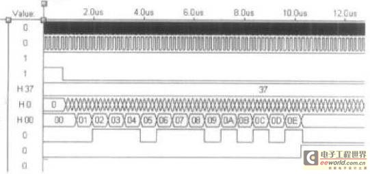 基于FPGA的<b class='flag-5'>無線</b>通信收發<b class='flag-5'>模塊</b><b class='flag-5'>設計方案</b>