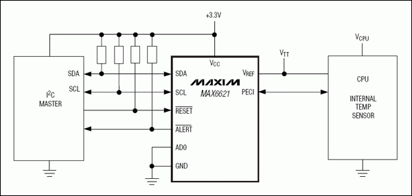 MAX6621 PECI至<b class='flag-5'>I2C</b><b class='flag-5'>轉換器</b>