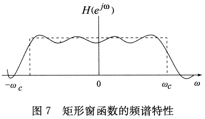 基于LabWindows CVI虛擬示波器的設(shè)計(jì)與實(shí)現(xiàn)