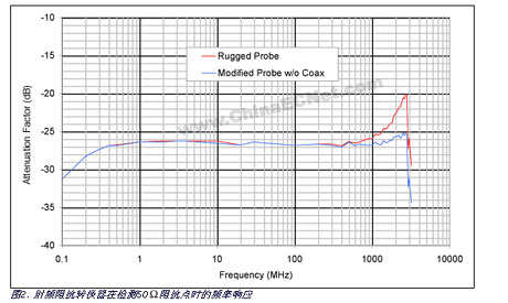 <b class='flag-5'>超低成本</b>宽带中间阻抗转换器